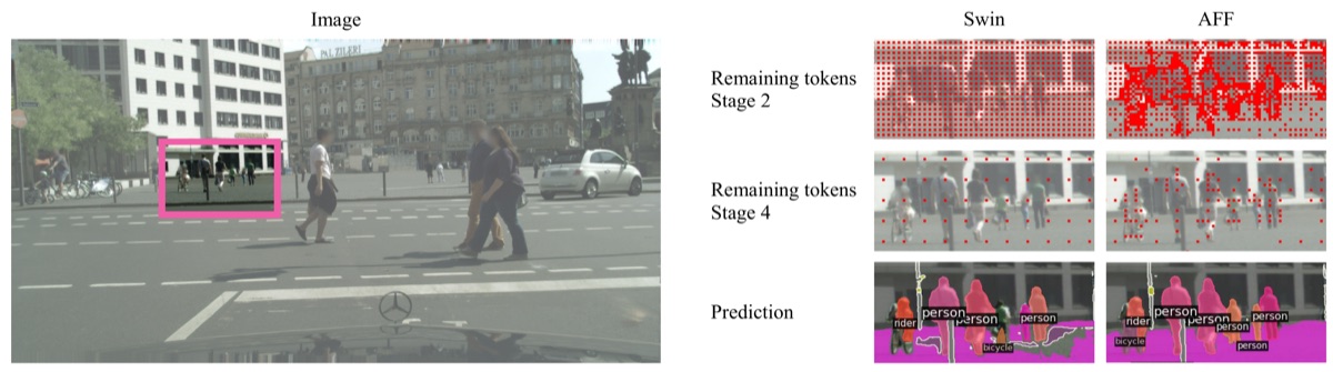 AutoFocusFormer adaptive downsampling for image segmentation