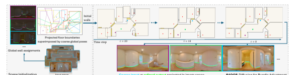 BADGR overview: diffusion-based bundle adjustment producing camera poses and floor plan layouts