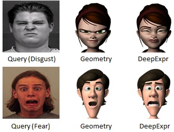 DeepExpr transferring human expressions to stylized characters