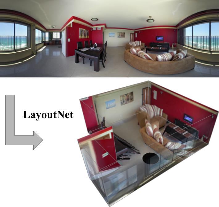 LayoutNet reconstructing 3D room layout from a panorama