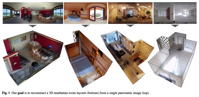 3D Manhattan room layouts reconstructed from single panoramic images