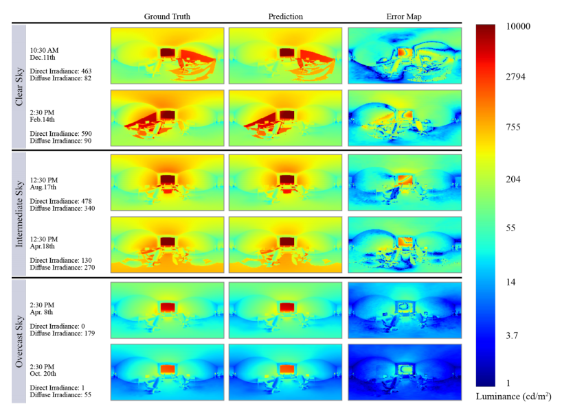 Predicted equirectangular panoramic luminance maps compared with ground truth