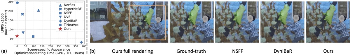 Pseudo-generalized dynamic view synthesis teaser