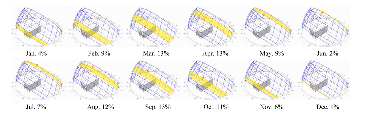 Monthly sun-path coverage diagrams for daylighting data collection